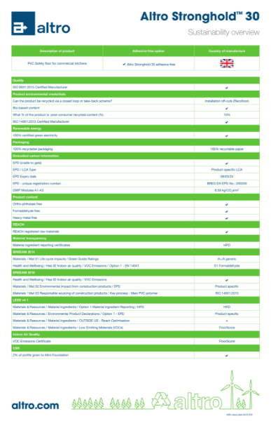 4064_Altro_Stronghold30_sustainability_overview_v5