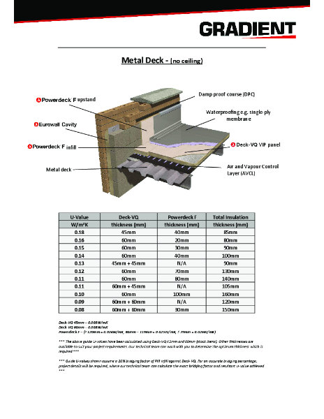Deck-VQ Guide U-values - Metal Deck