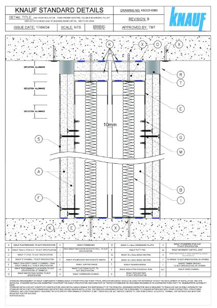 Knauf Standard Details - (≥5m) Isolator Double Boarded