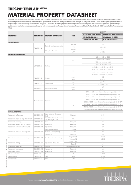 TRESPA® TOPLAB® VERTICAL Material Property Datasheet