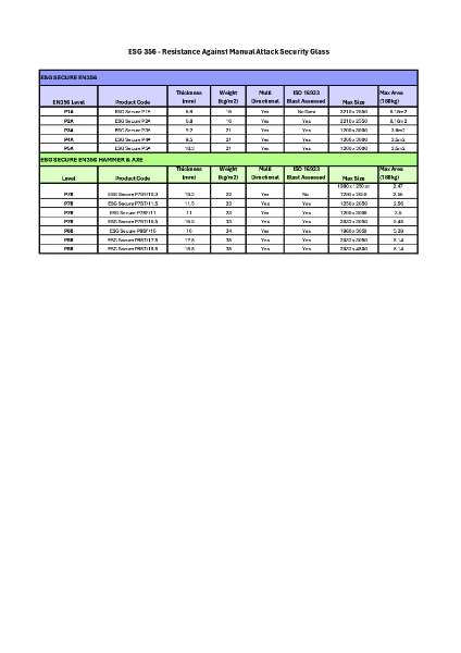 EN356 Product Sheet