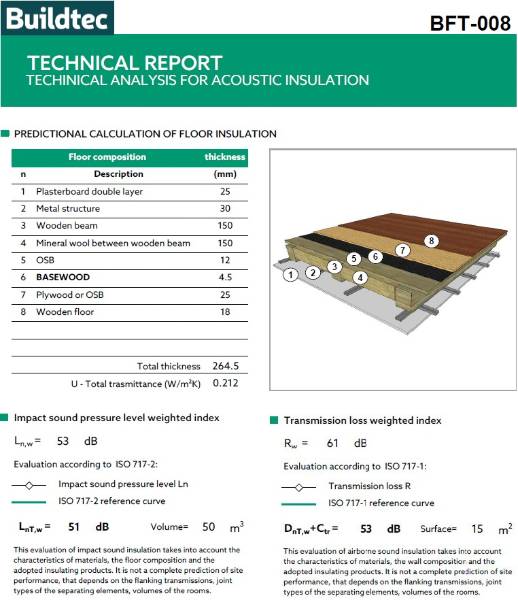 Basewood Underlay Acoustic Insulation - Resilient layer