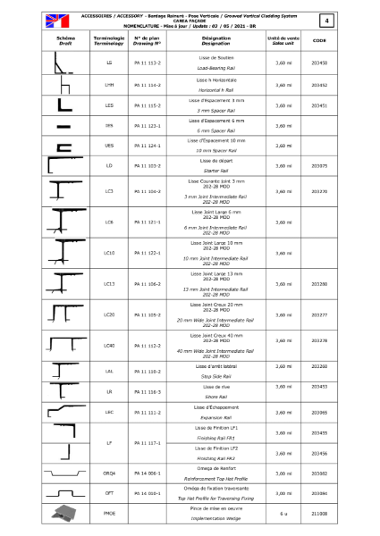 Classification of Accessories for Grooved Panels - Vertical Fitting