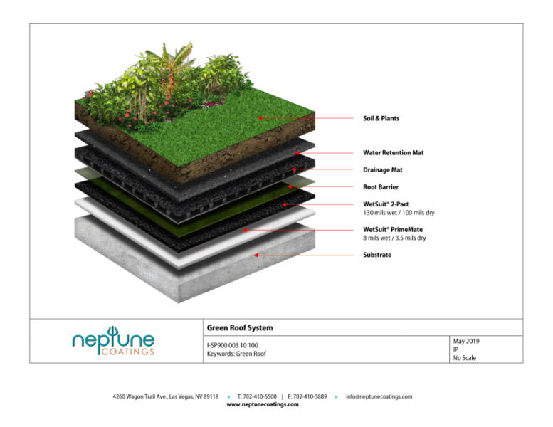 Green Roof