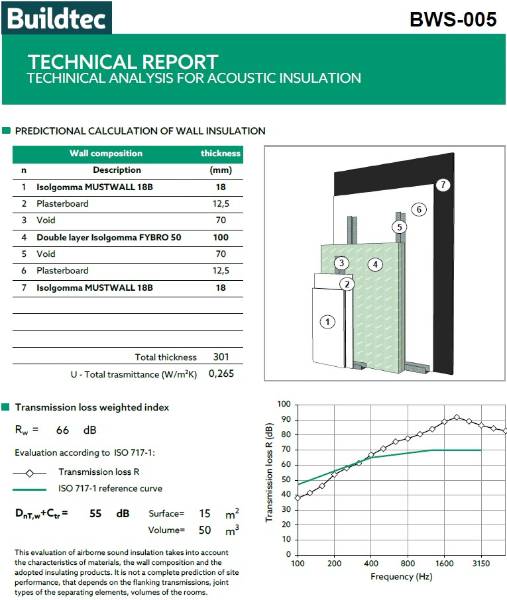 Fybro Thermal Acoustic Insulation Panel - Resilient layer insulation