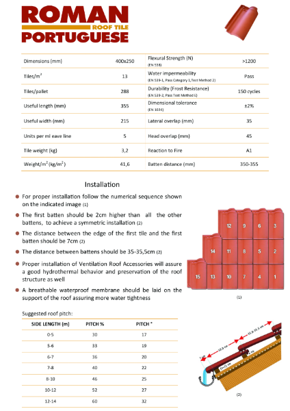 Roman Roof Tile - Data Sheet