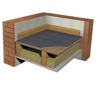 Acoustic Mat - Isocheck Impact Mat  - Acoustic layer to go over any floor type