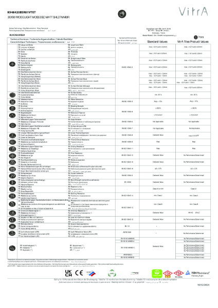 TechnicalDataSheet_K948420BSR01VTET_