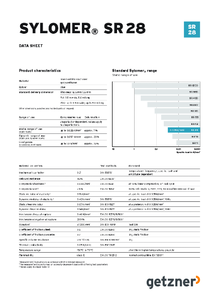 Data Sheet Sylomer® SR 28 EN