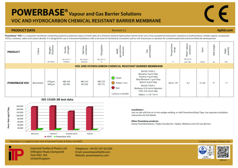 Powerbase® VOC TDS R5-2