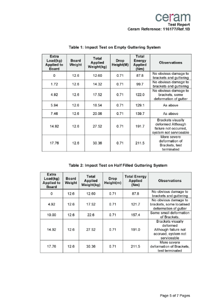 Snow Loading Test Results