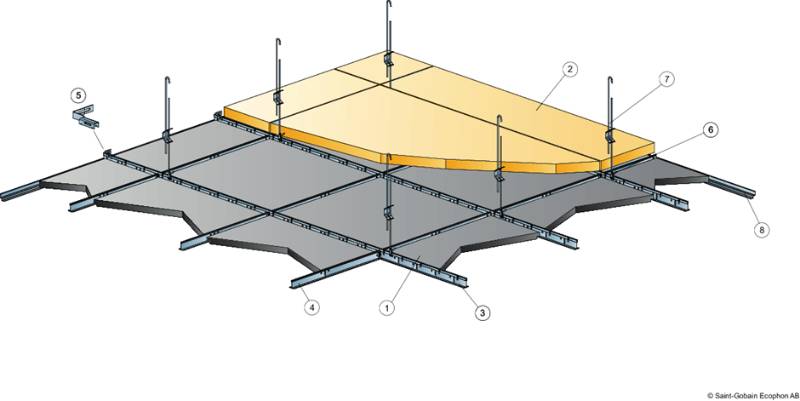 Ecophon Saga™ E A2 - Suspended Ceiling System