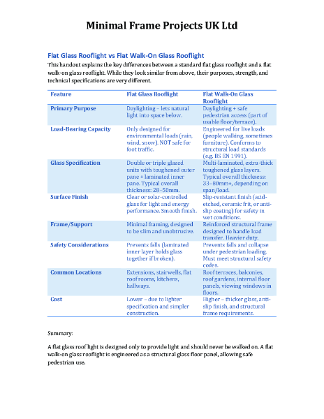 Flat Glass Rooflight vs Flat Walk-On Glass Rooflight