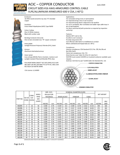 #16 Armoured Control 600V