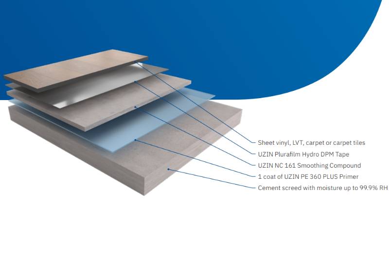 Damp Proof Membrane/ Floor Covering System for Rapid Installation
