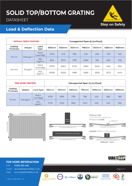 Solid Top-Bottom - Load & Deflection Data