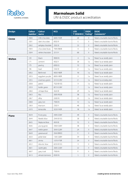 Forbo Marmoleum Solid LRV and DSDC Accreditation Overview