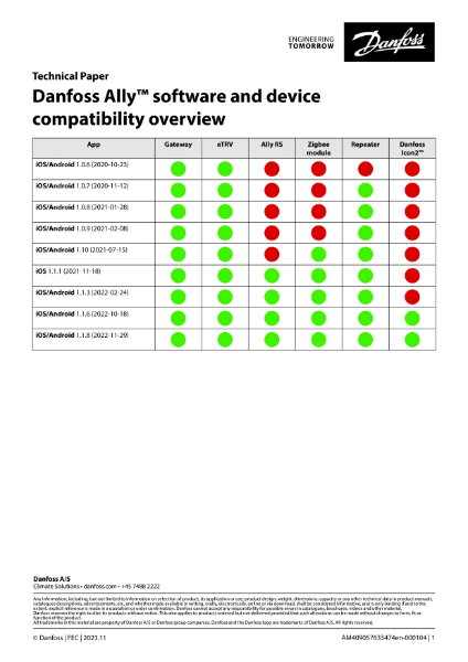Danfoss Ally™ software and device compatibility overview