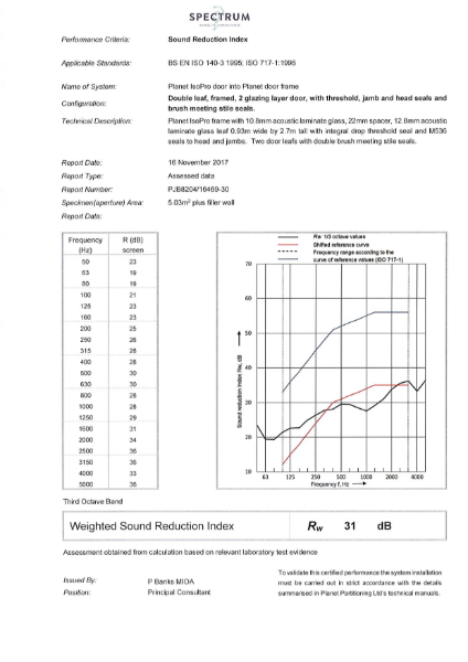 ISO 140-3/ ISO 717-1 Sound Reduction Index Test Report