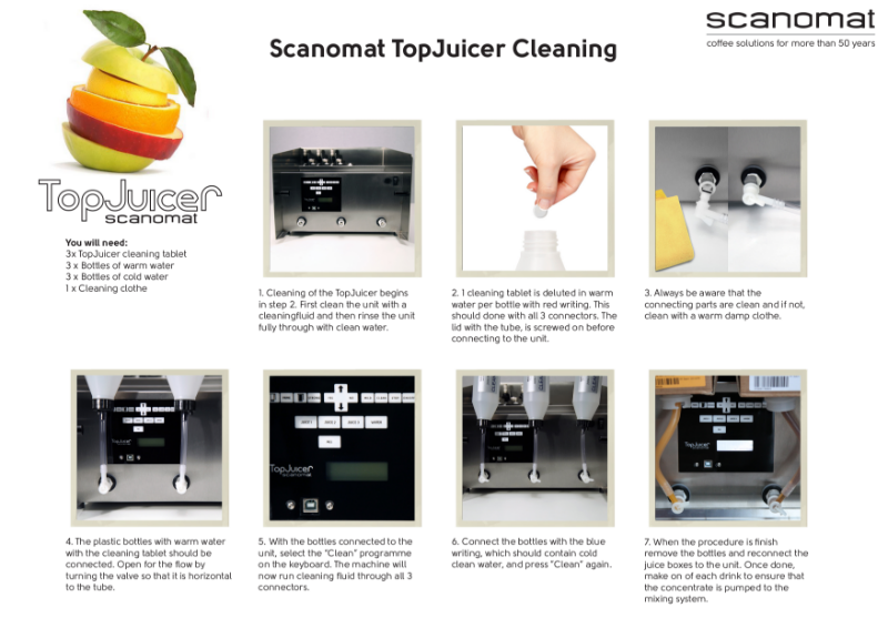 TopJuicer - Cleaning Manual