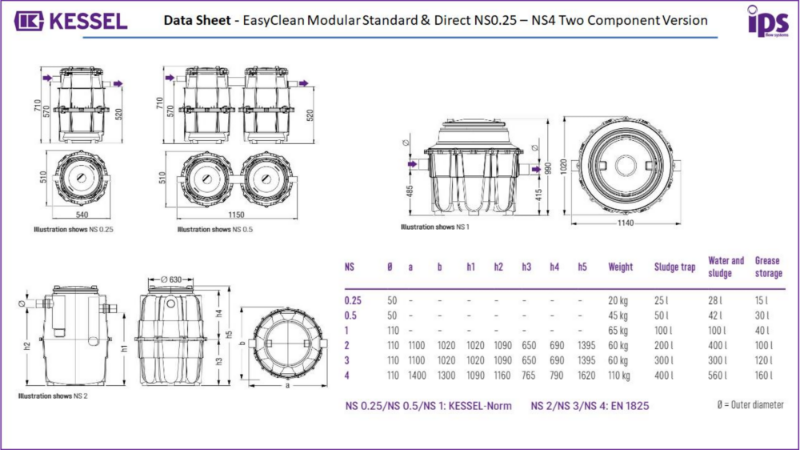 x. KESSEL EasyClean Modular Standard & Direct - Data Sheet - NS0.25 - NS4 Two Component Version