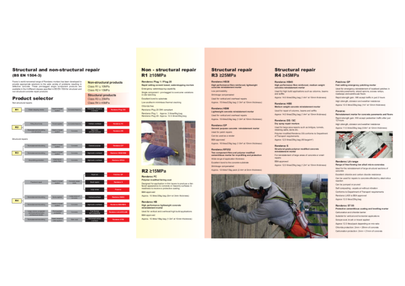 Fosroc Concrete Repair product selector