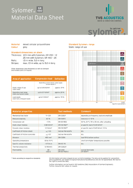 Sylomer SR450