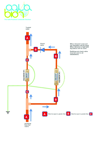 AQUABION® Parallel installation Graphic