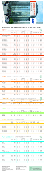 Solar Control Glass and Low Emissivity Glass for Thermal Insulation by AGC