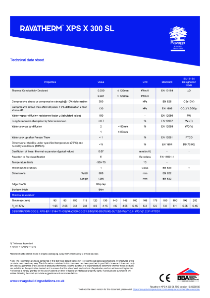 Ravatherm XPS X 300 SL Technical Data Sheet
