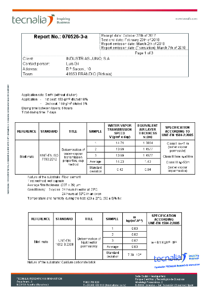 CE Tests Juno Bikril