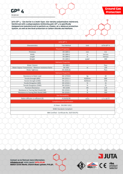 JUTA GP4® Radon DPM