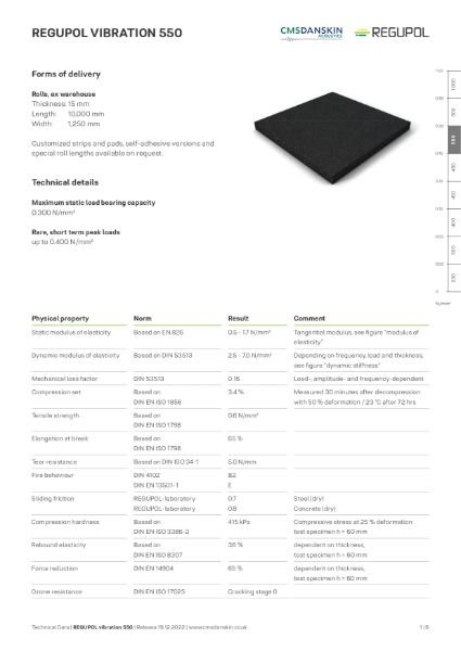 REGUPOL VIBRATION 550