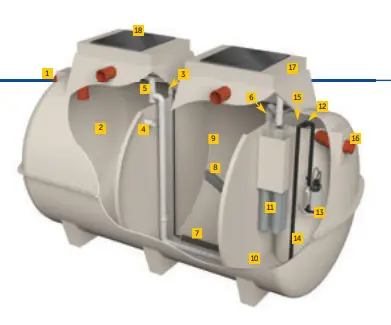 Marsh Gemini - Sewage Treatment Tank