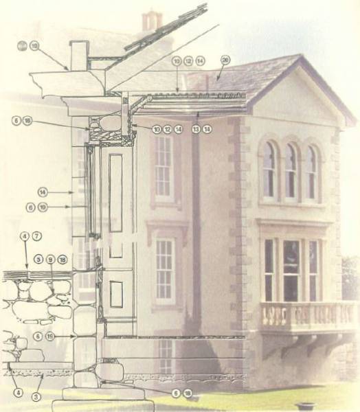 Building Lime Works for External Cladding and Rendering on Traditional