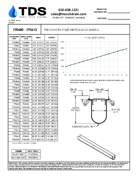 Trench•Era FP600 Fiberglass Channels - FP0600 - FP0615