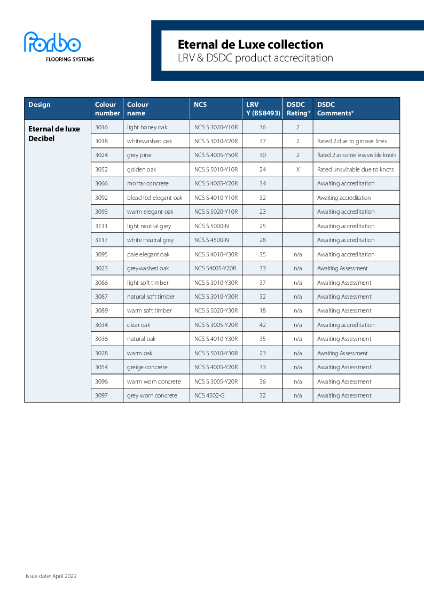 Forbo Eternal de Luxe LRV and DSDC Accreditation Overview