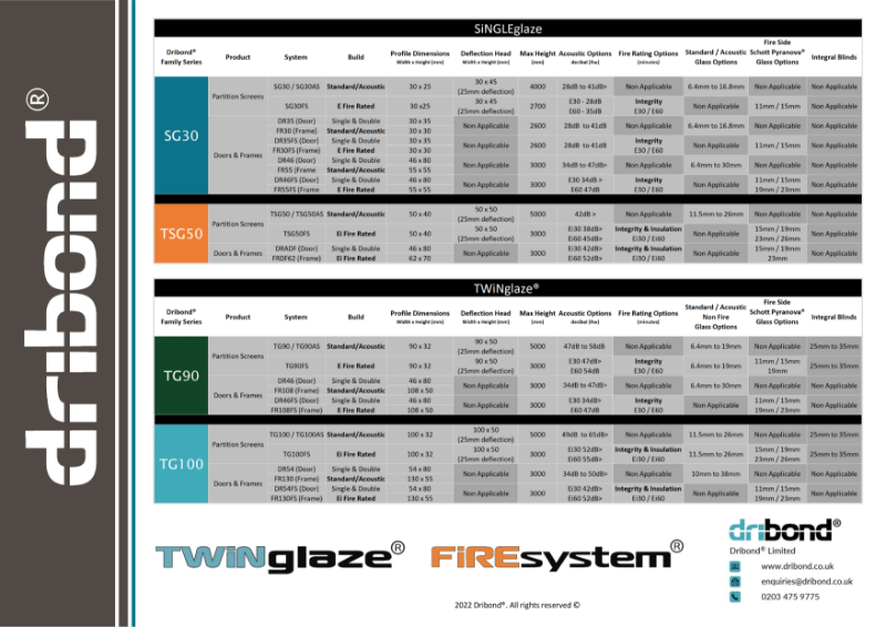 Dribond Series Wallchart