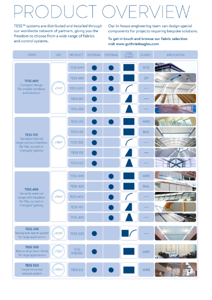 Product Overview