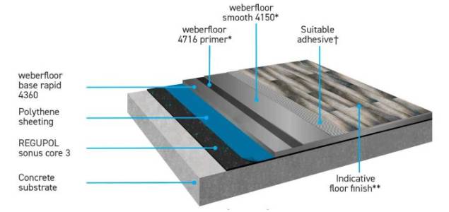 CMS Danskin Acoustics Weberfloor Acoustic System SC3 - Flooring System