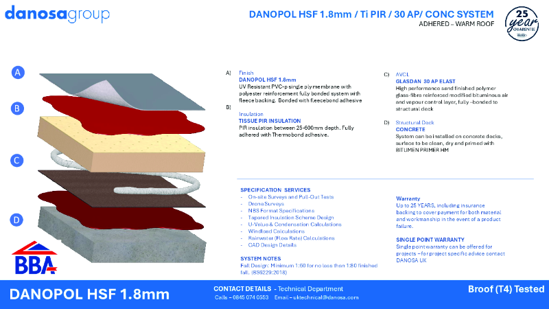 Danopol HSF 1.8 on Concrete - System Sheet