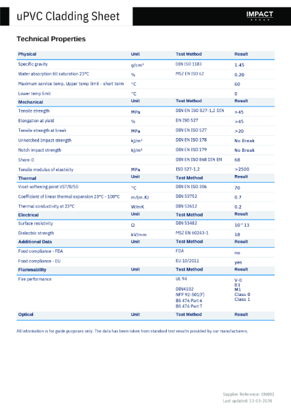 ImpactPRO® uPVC Cladding Sheet Technical Data