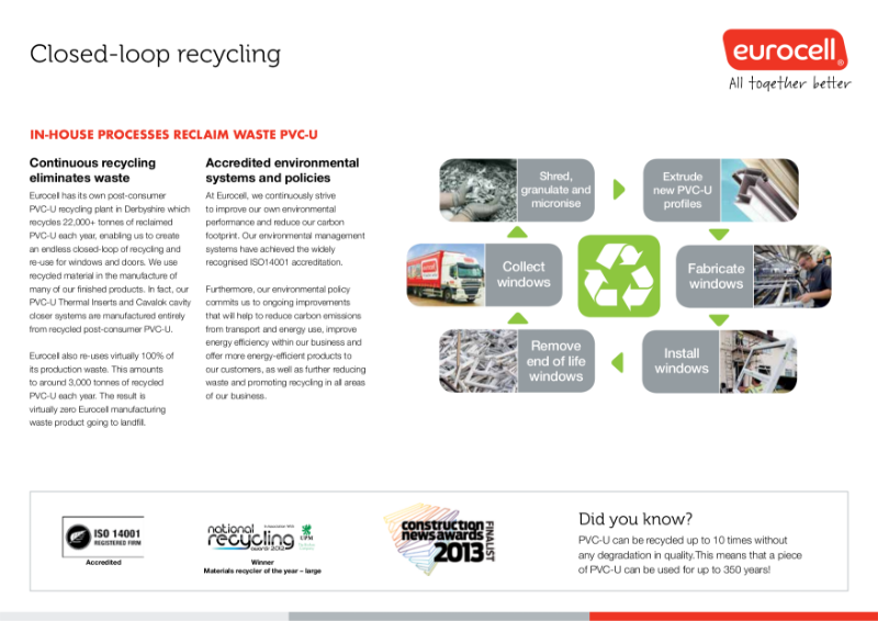 Eurocell Closed Loop Recycling