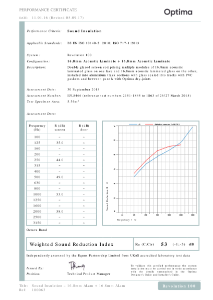 100063 (1) - Acoustic - Rw53dB - 16.8mm ALam + 16.8mm ALam