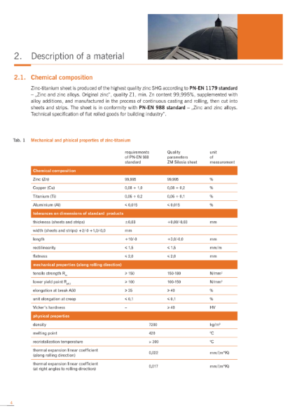 Datasheet ZM Silesia