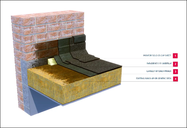 Langley TA - 30 Bitumen Membrane Cold Roof Waterproofing System 
