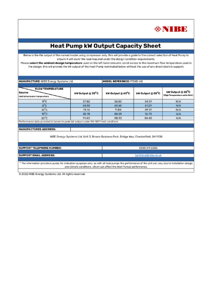 F1345-60 Heating Capacity