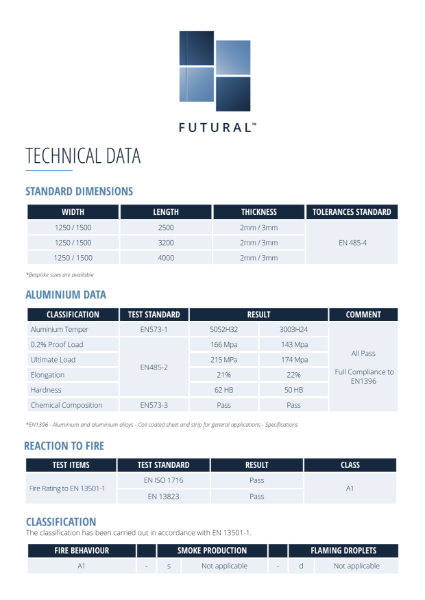 Futural Technical Data Sheet