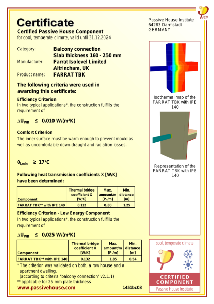 Passive House Certified Product