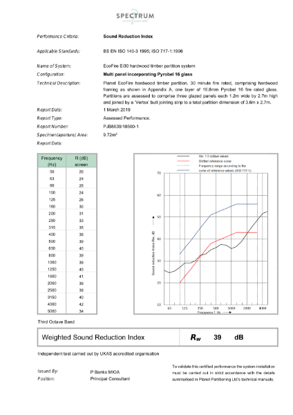 ISO 140-3/ ISO 717-1 Sound Reduction Index Test Report